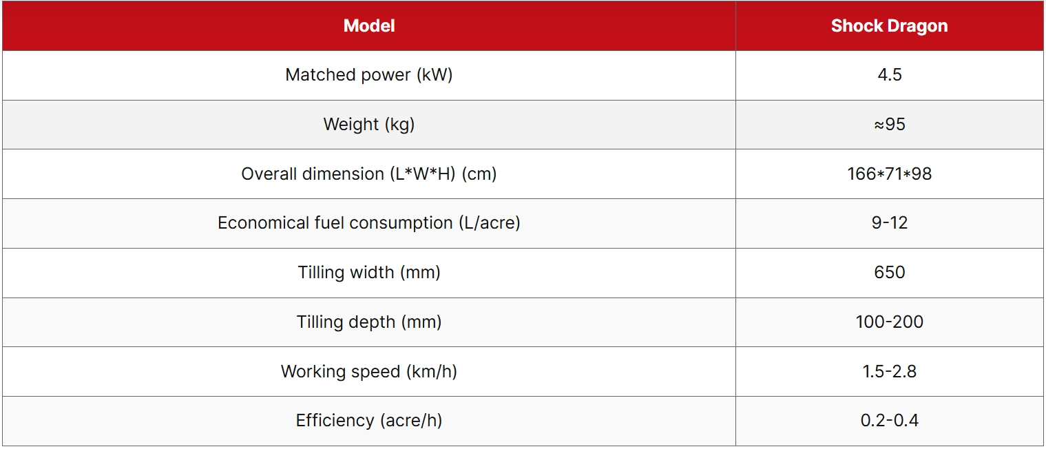 Shock dragon product specifications