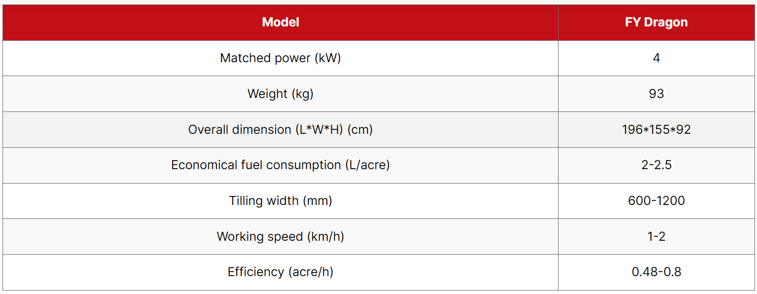 Fuyun dragon specs