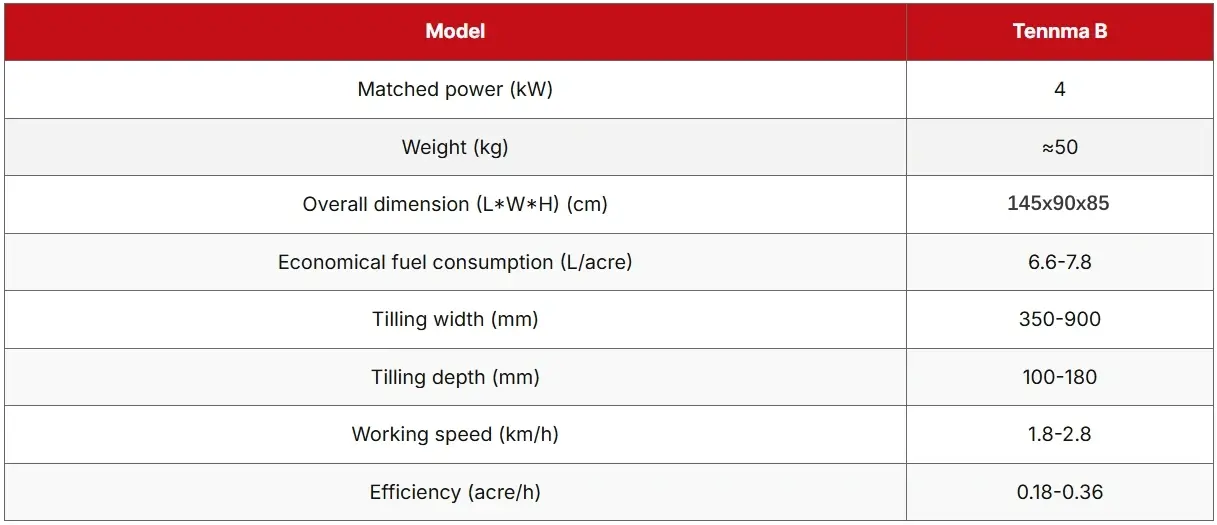 Tennma B Specs