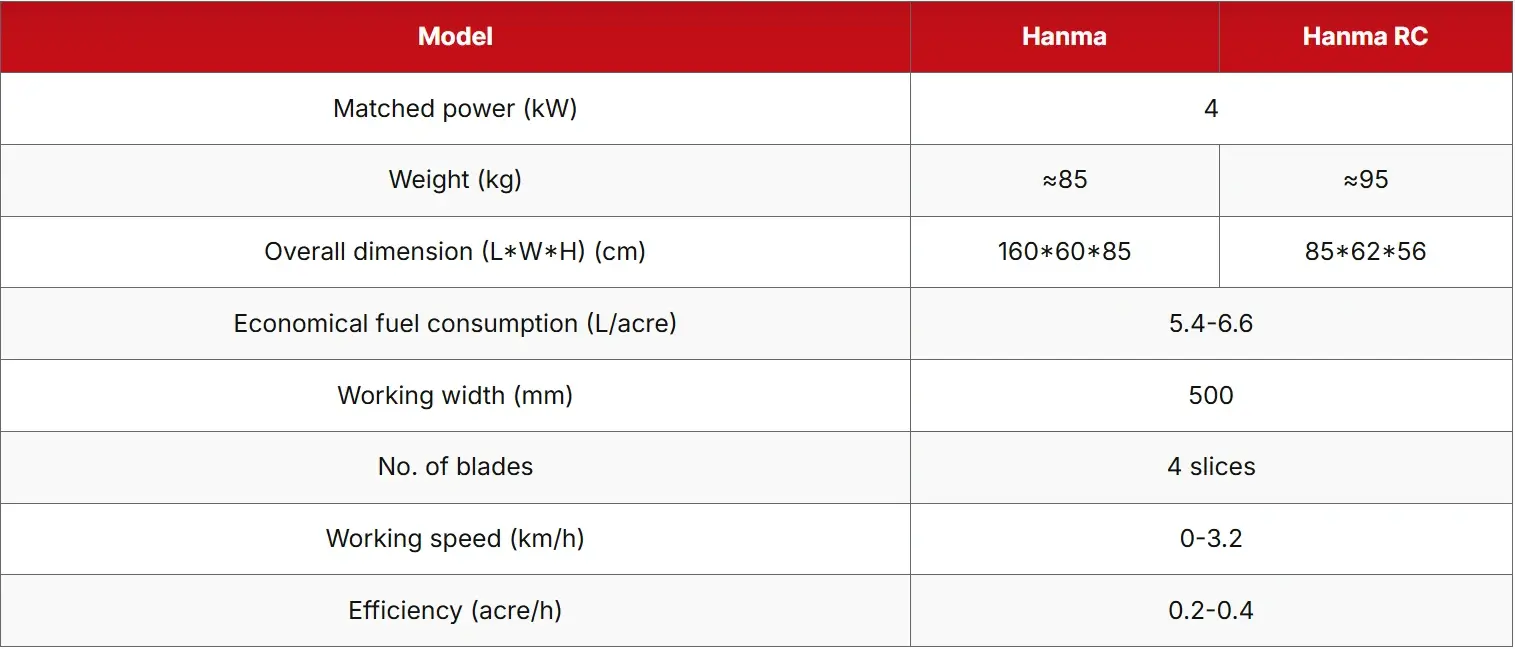 hanma specs